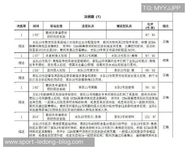 掘金与马刺比赛裁判报告揭示关键漏判影响比赛结果